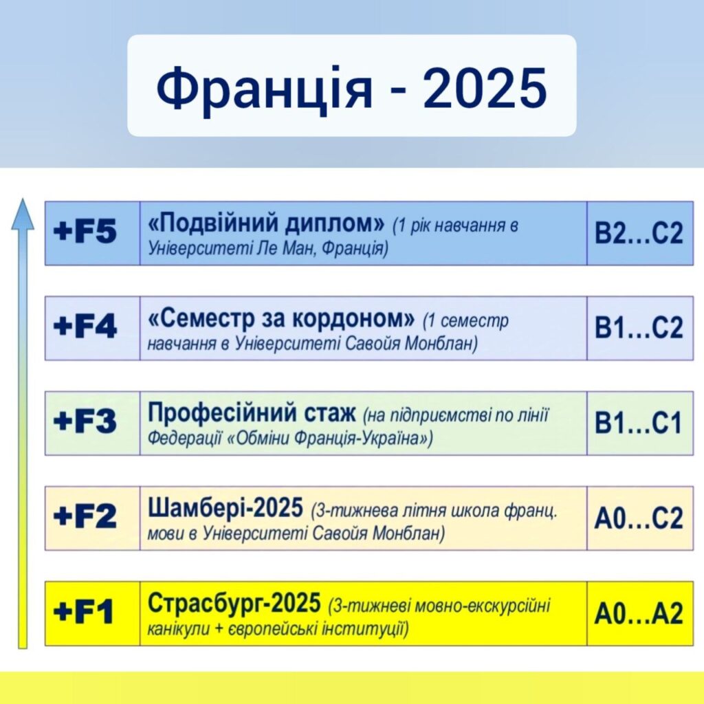 Франція 2025