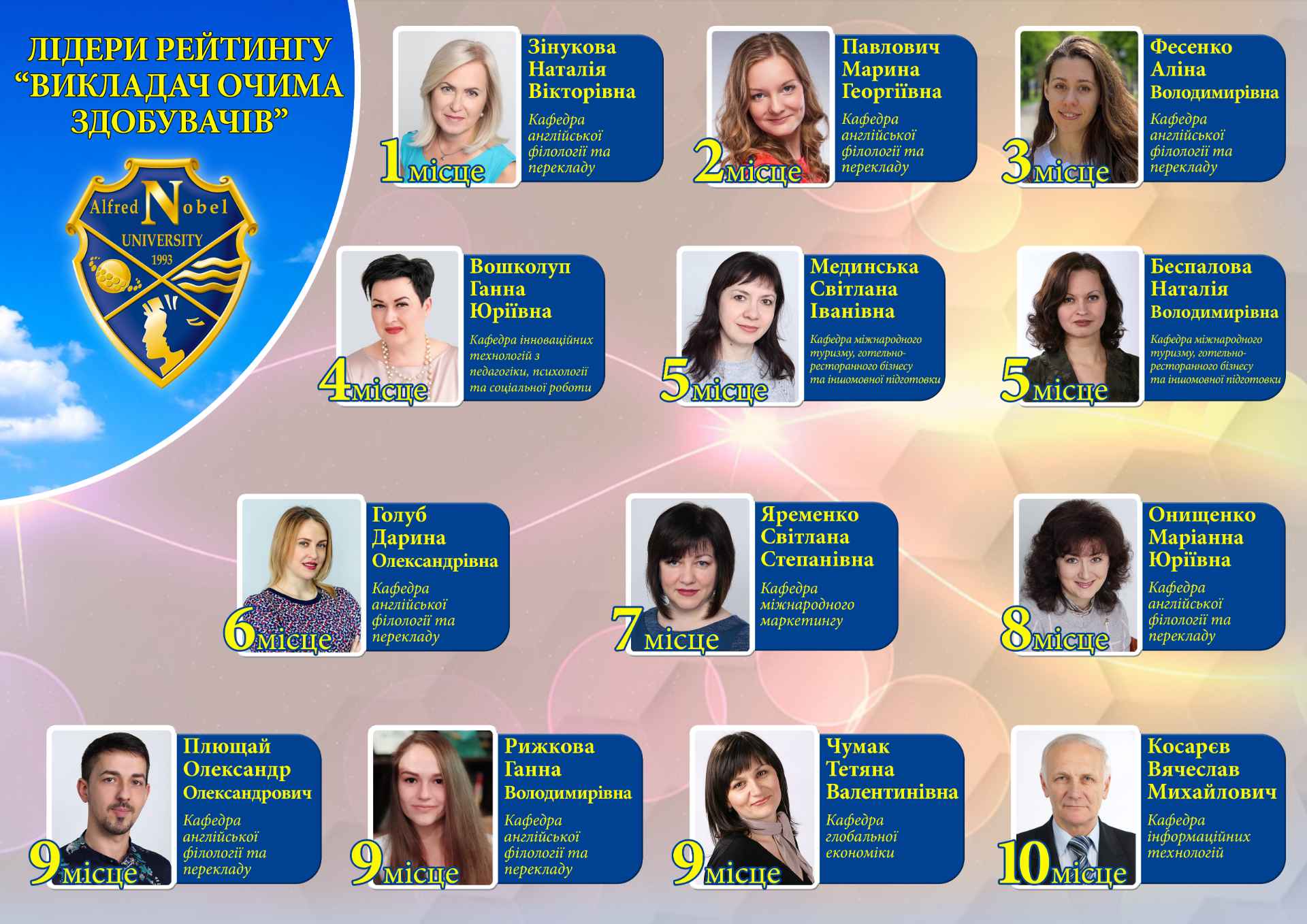 Результати опитування «Викладач очима здобувачів» за дисциплінами осіннього семестру 2020/2021 н.р.