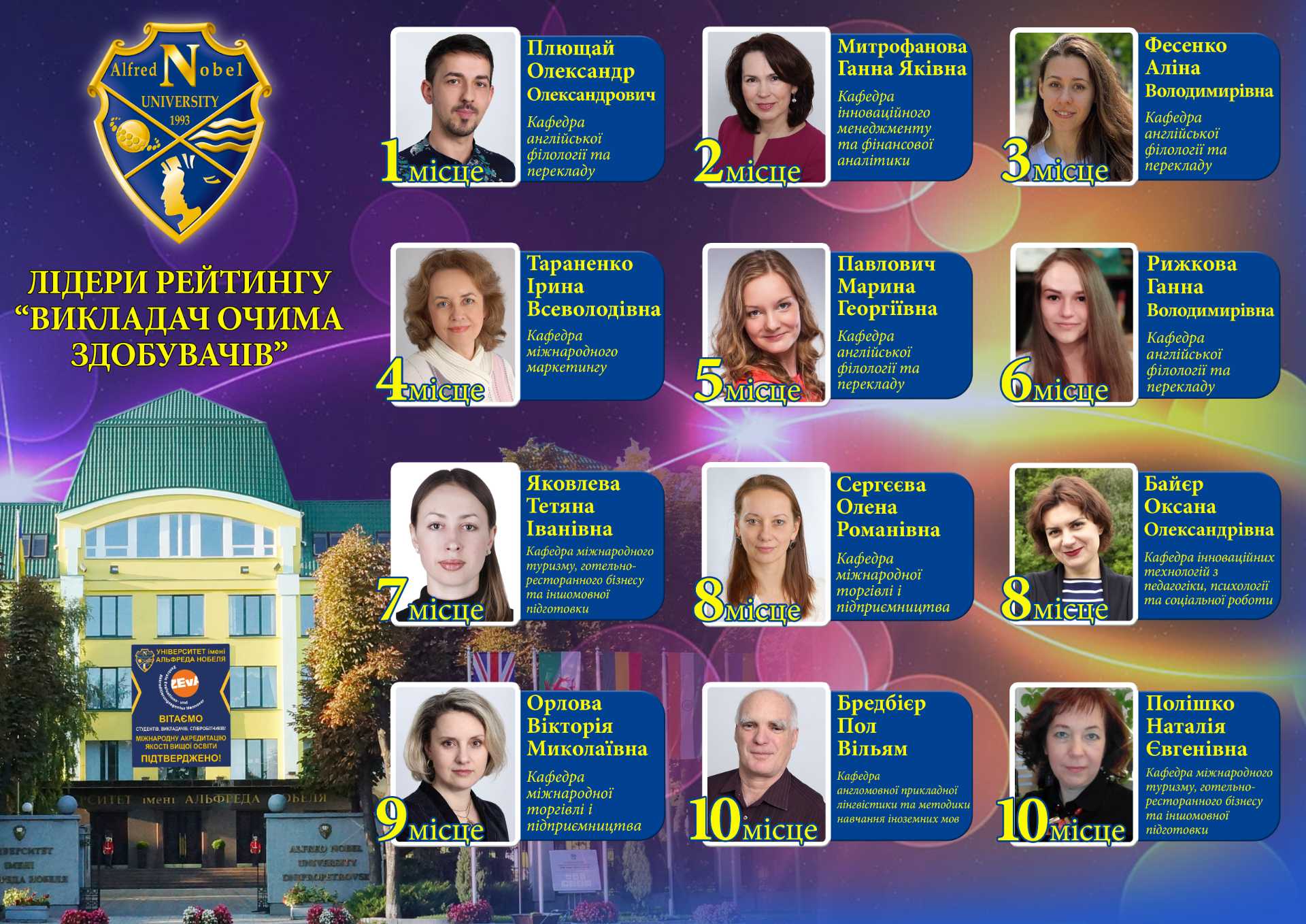 Результати опитування «Викладач очима здобувачів» за дисциплінами весняного семестру 2020/2021 н.р.